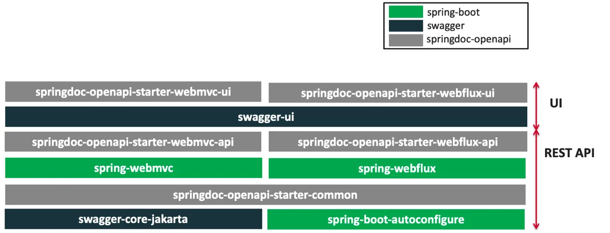 springdoc-openapi v2 module architecture overview